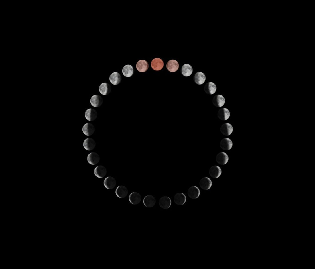 cycle-tracking